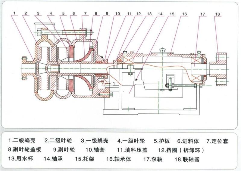 新聞:125ZJE壓濾機(jī)入料加壓泵優(yōu)質(zhì)雙吸泵批發(fā)