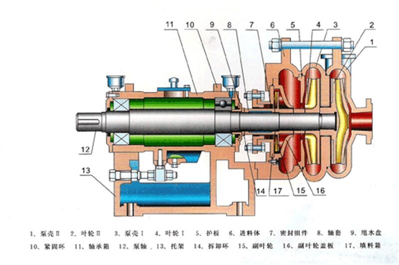新聞:80ZJW污水處理入料泵熱銷批發(fā)高品質