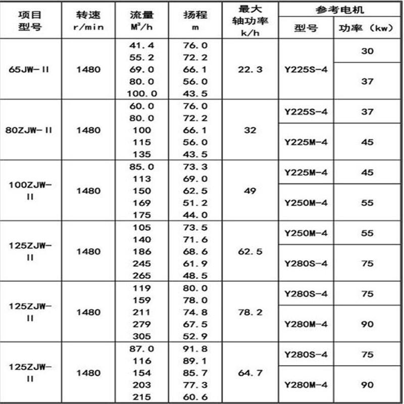 新聞:80ZJE75-55釀酒污水處理壓濾機專用泵廠家供應S/SH泵